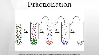 Fractionation [upl. by Murtha836]