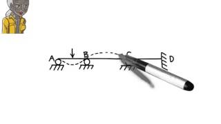 SA11 Beam Deflection Drawing Elastic Curves Qualitatively [upl. by Suirred319]