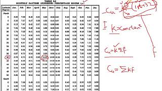 Irrigation EngineeringLecture No 05Part B Crop Water Requirements Indirect Methods for CUET [upl. by Oinotla]