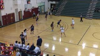 Southwest Virginia Community College vs Louisburg College Womens Other Basketball [upl. by Neilson]