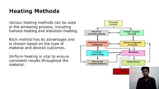 process of annealing heat treatment [upl. by Radloff302]