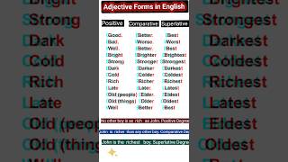 Three Forms of Adjectives l Positive l Comparative l Superlative pwcaxiomedutech shorts [upl. by Yoc]