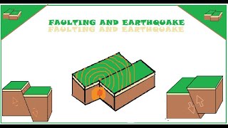 Understanding Faulting and earthquake CSEC geography [upl. by Garlinda957]