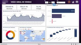 Power BI Overview de Template Criado para Alunos dos Treinamentos [upl. by Andrien]