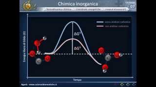 Termodinamica chimica [upl. by Oliana]