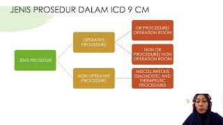 TATA CARA KODING PROSEDUR MEDIS MENGGUNAKAN ICD 9 CM ELEKTRONIK DAN MANUAL BOOK [upl. by Mcneely670]