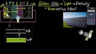 Solar cells  working and difference from photodiodes  Semiconductors  Physics  Khan Academy [upl. by Otter]