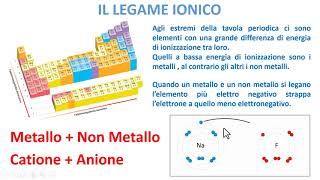 IL LEGAME IONICO [upl. by Legir]