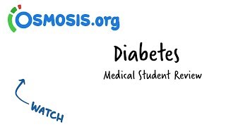 Diabetes  Clinical Presentation [upl. by Beatriz69]