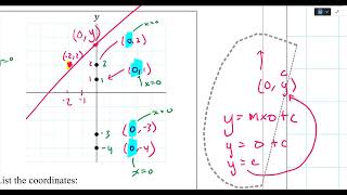 Ex1F  linear relations [upl. by Kynan]