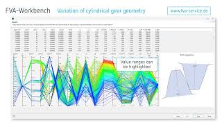 FVAWorkbench Cylindrical gear variation wizard [upl. by Oidacra345]