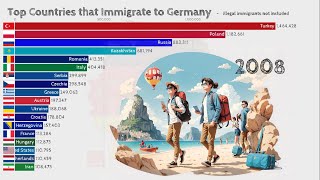 Largest Number of Immigrants Living in Germany [upl. by Anaugahs]