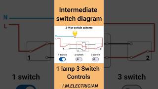 Intermediate Switch Diagram 1 lamp 3 switch💡 Se Control  electrical wiring beach travel short [upl. by Shelden418]