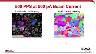 Reindexing Data Inside OIM Analysis v86 with NPAR and OIM Matrix [upl. by Greenburg576]