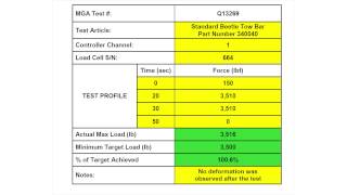 Strength Test Results for Volkswagen Tow Bars [upl. by Nessy]