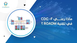 CDCF in DWDM Network ROADM technology [upl. by Oinotna]