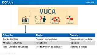 Implementación de Sistemas de Gestión de Riesgos basados en ISO 31000 I [upl. by Zilber264]