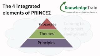 PRINCE2 Project Management Explained – Introduction Part 1 of 4 [upl. by Ahcirt]