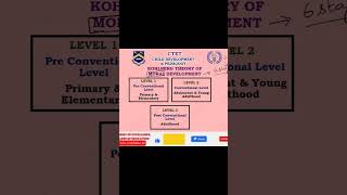 CTET  KOHLBERG THEORY OF MORAL DEVELOPMENT  3 LEVELS In Tamil [upl. by Merry]