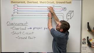 Overcurrent Overload Short Circuit and Ground Fault [upl. by Egrog]