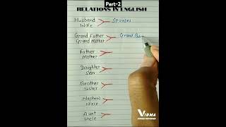 Lets learn relationship english shorts youtubeshorts 📚📖💯💯💯 [upl. by Mauricio]