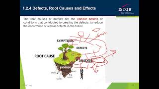 ISTQB Session 2  QA and Testing  Errors Defects and Failures  Seven Testing Principles [upl. by Essex]