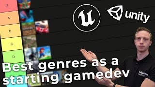 Ultimate Indie Gamedev Genre Tierlist [upl. by Yup877]