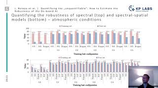 143 Quantifying the Unquantifiable How to Estimate the Robustness of the On board AI for Hyperspectr [upl. by Umeko]