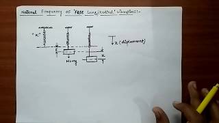 FREQUENCY OF FREE OR NATURAL LONGITUDINAL VIBRATION [upl. by Ras204]