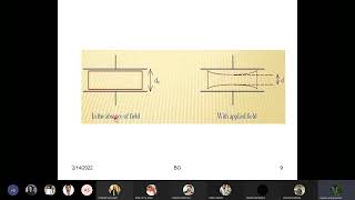 High Voltage Engineering  Dielectric Breakdown CHP 6 [upl. by Tobit]