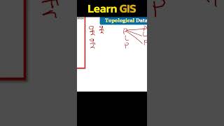 What is a Topological Data Model Boundary model In GIS SHORTS [upl. by Fahy]