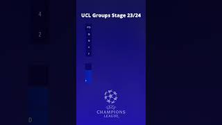 UCL Groups Stage 202324 Finished  UEFA Champions League Results and Tables [upl. by Ilac]