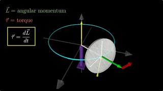 The Mystery of Gyroscopic Motion How Does It Do That [upl. by Aenert]