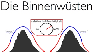 Wüsten der Erde Die Reliefwüsten aka die Binnenwüsten [upl. by Nalim]