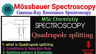 Quadrupole splitting•Mössbauer Spectroscopy Complete Notes• MSc SPECTROSCOPYitschemistrytime [upl. by Eisen]