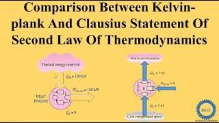 Comparison Between Kelvin plank And Clausius Statement Of Second Law Of Thermodynamics [upl. by Devine]