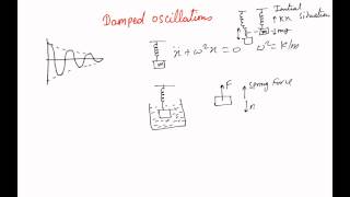 Damped Oscillations [upl. by Hedveh750]