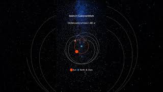 Retrograde motion of Mars in geocentrism [upl. by Adnoval]