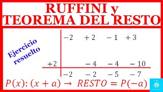 REGLA de RUFFINI y TEOREMA DEL RESTO EJERCICIO RESUELTO FÁCIL DE ENTENDER [upl. by Tserof79]