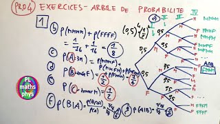 Probabilité 04  Exercices avec arbre de probabilité [upl. by Nageam48]