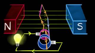 Electric generator AC amp DC  Magnetic effects of current  Khan Academy [upl. by Omsoc]