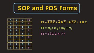 Boolean Function Representation SOP and POS Form  Minterms and Maxterms Explained [upl. by Irv]