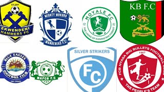 TOP 11 RiCHEST FOOTBALL CLUB IN MALAWI 🇲🇼 2024 [upl. by Euphemie]