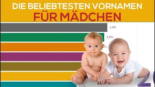 Die beliebtesten Mädchennamen 1997  2020 Deutschland  Beliebteste Namen für Mädchen [upl. by Roee389]