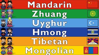 6 LANGUAGES OF CHINA [upl. by Aland208]