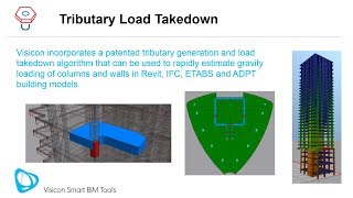 Tributary Area and Load Take Down Calculation [upl. by Nahtanoy150]