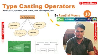 CPPB10 dynamiccast  reinterpretcast  constcast  staticcast  Typecasting Operators in C [upl. by Neyugn]