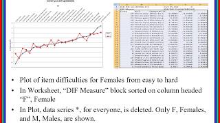 Analyzing Differential Item Functioning DIF with RaschWinsteps [upl. by Moberg]