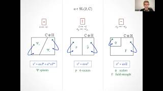 Lorentz Representations from Discrete Symmetries  Video 412 [upl. by Hseyaj]