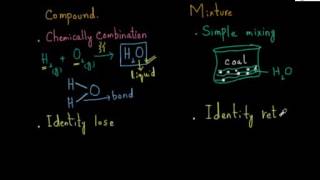 Comparison of Mixture and Compound Chemistry Lecture  Sabaqpk [upl. by Adnohsed]